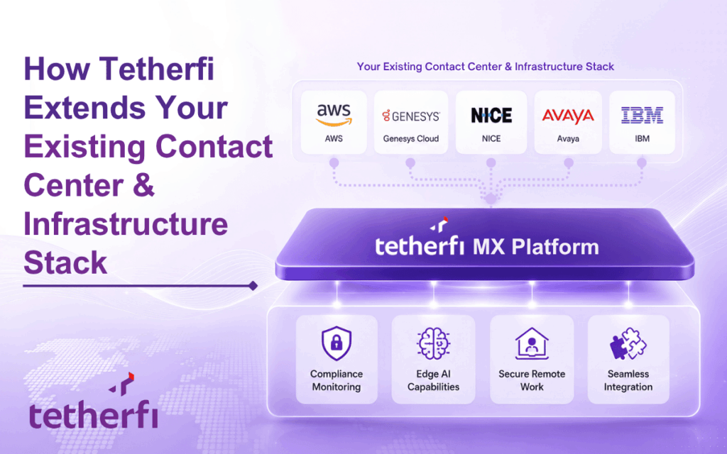 How Tetherfi Extends Your Existing Contact Center and Infrastructure Stack - AWS, Genesys, NICE, Avaya, IBM