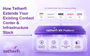 How Tetherfi Extends Your Existing Contact Center and Infrastructure Stack - AWS, Genesys, NICE, Avaya, IBM