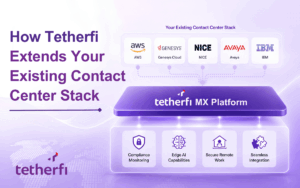 How Tetherfi Extends Your Existing Contact Center Stack - AWS, Genesys, NICE, Avaya, IBM